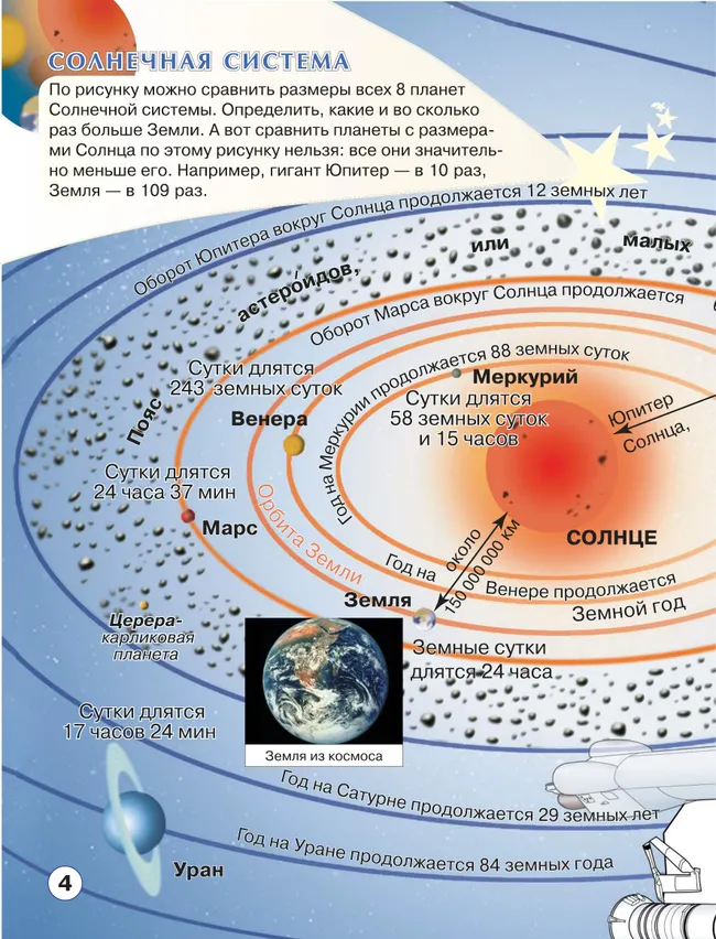 Окружающий мир. 1-4 классы. Природа и человек. Атлас 6