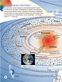 Окружающий мир. 1-4 классы. Природа и человек. Атлас 6