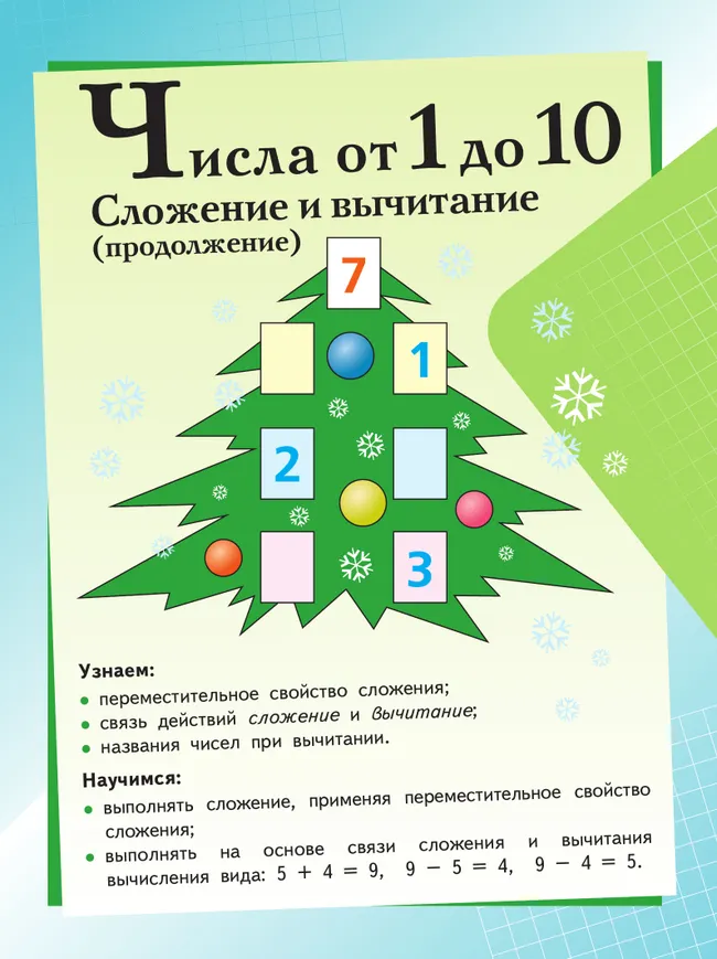 Математика. 1 класс. В 2 ч. Часть 2.  Для общеобразовательных организаций Кыргызской Республики с русским языком обучения. 25