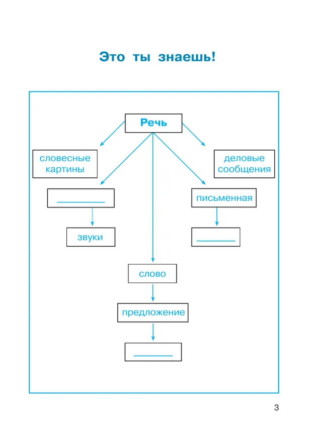 Русский язык. Тетрадь-задачник. 4 класс. В 3 частях. Часть 1 9 Русский язык. Тетрадь-задачник. 4 класс. В 3 частях. Часть 1 9