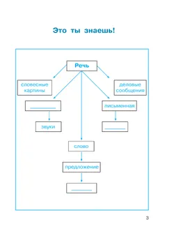 Русский язык. Тетрадь-задачник. 4 класс. В 3 частях. Часть 1 9