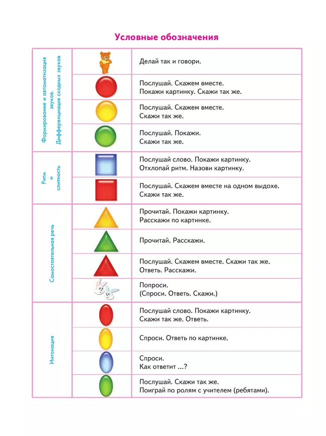 Произношение. 1 дополнительный класс. Учебник. В 2 ч. Часть 1 (для слабослышащих и позднооглохших обучающихся) 29