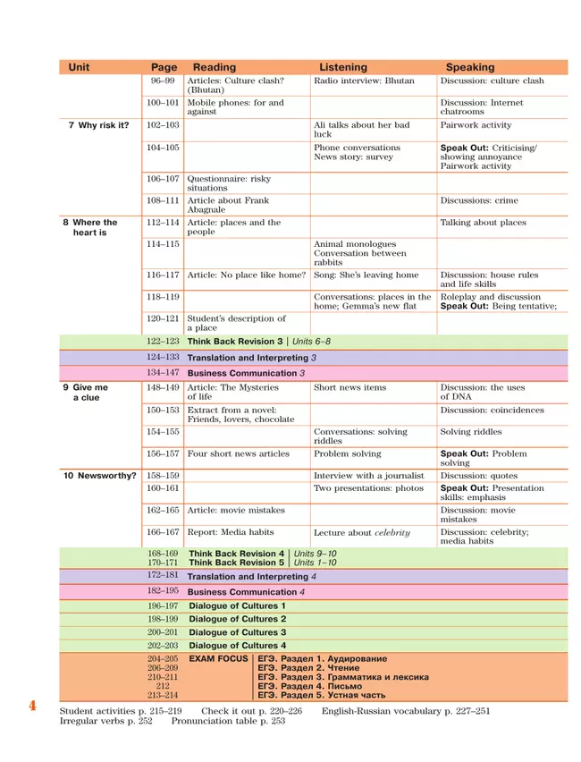 Английский язык. 11 класс. Учебник. Углублённый уровень 22