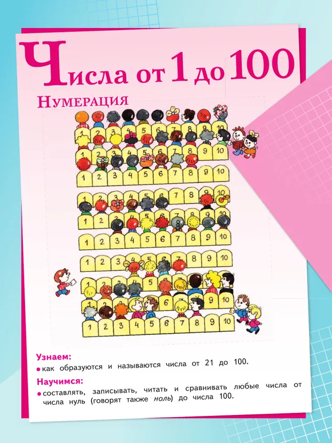 Математика. 2 класс. Учебник. В 2 ч. Часть 1 15