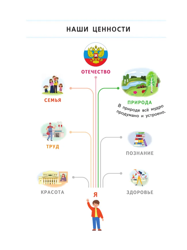 Окружающий мир. 2 класс. В 4-х частях. Часть 2 35 Окружающий мир. 2 класс. В 4-х частях. Часть 2 35