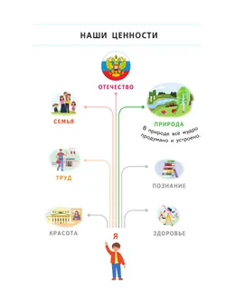 Окружающий мир. 2 класс. В 4-х частях. Часть 2 35