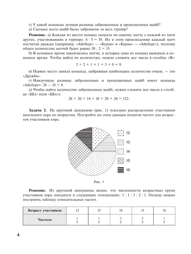 Математика. Вероятность и статистика. 10-11 классы. Базовый и углублённый уровни. Самостоятельные и контрольные работы 38 Математика. Вероятность и статистика. 10-11 классы. Базовый и углублённый уровни. Самостоятельные и контрольные работы 38