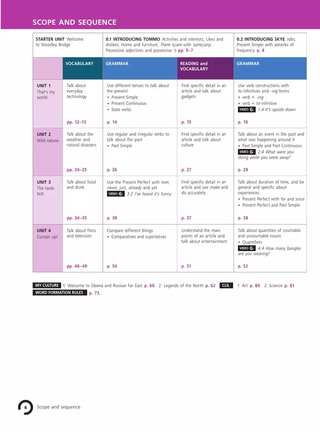 Английский язык. 8 класс. Учебник. В 2 ч. Часть 1 23