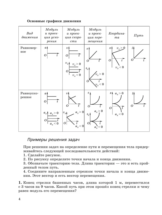 Физика. Базовый уровень. Практикум по решению задач. Учебное пособие для СПО 7