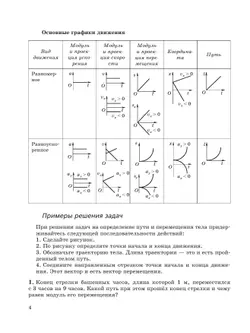 Физика. Базовый уровень. Практикум по решению задач. Учебное пособие для СПО 7