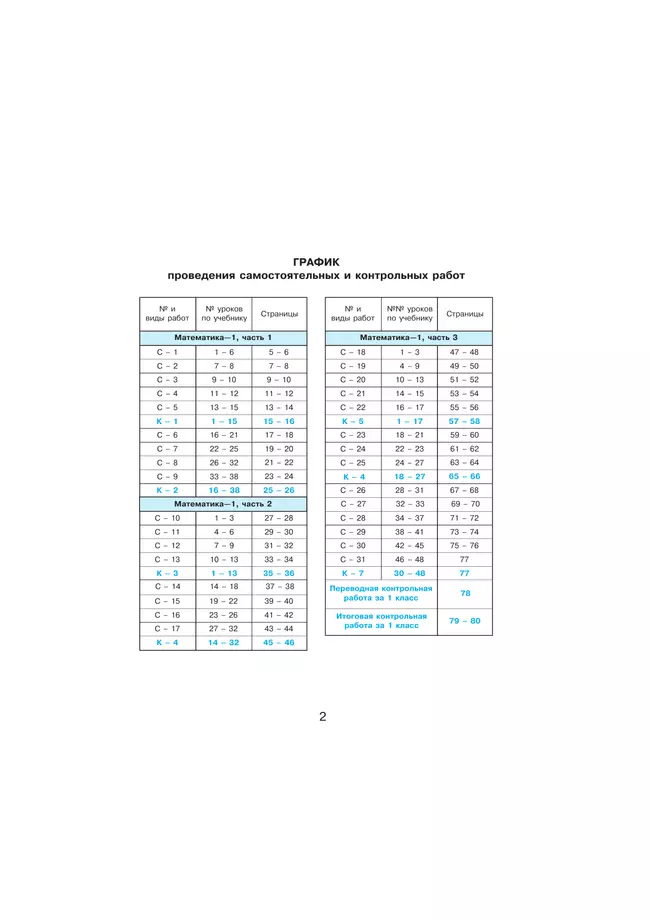 Самостоятельные и контрольные работы по математике для начальной школы. 1 класс. Выпуск 1. Вариант 2 5
