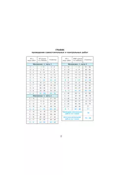 Самостоятельные и контрольные работы по математике для начальной школы. 1 класс. Выпуск 1. Вариант 2 5