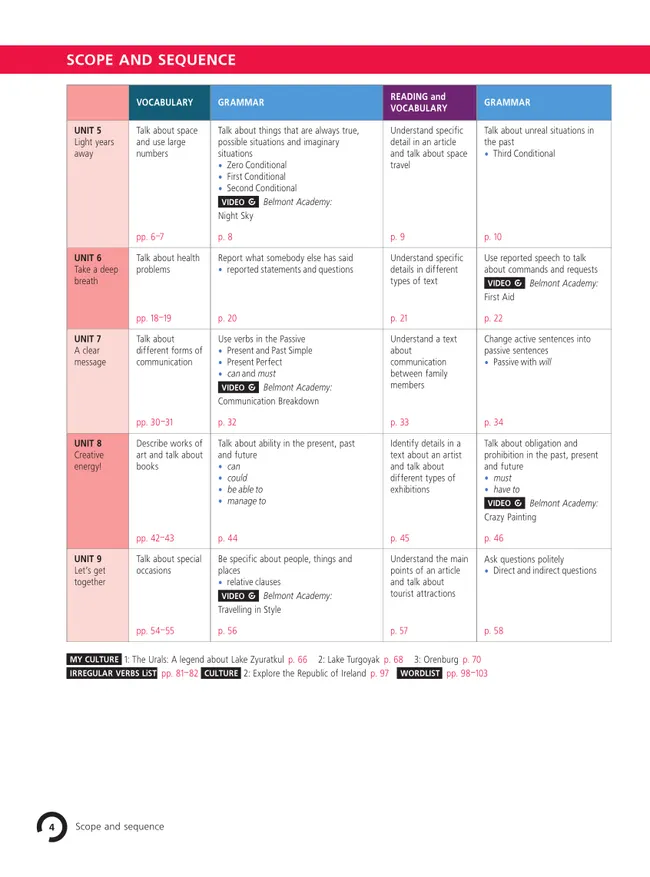 Английский язык. 9 класс. Учебник. В 2 ч. Часть 2 22