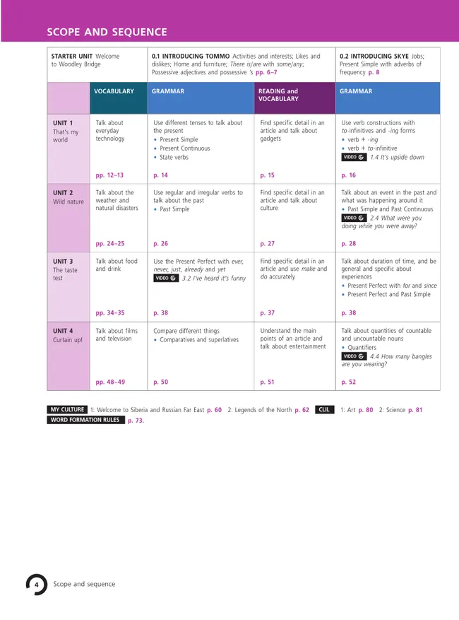 Английский язык. 8 класс. Учебник. В 2 ч. Часть 1 1