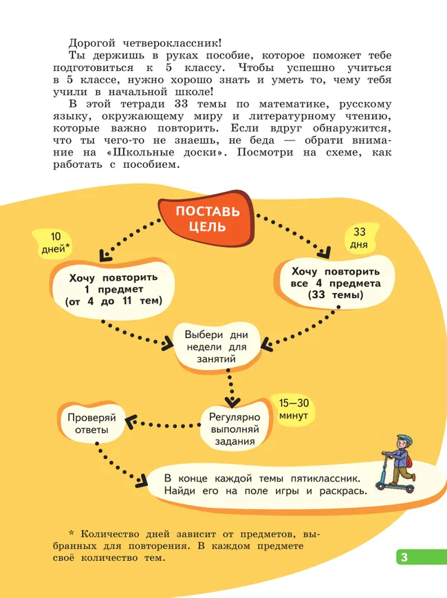 К 5 классу готов.Тетрадь с заданиями для повторения 33