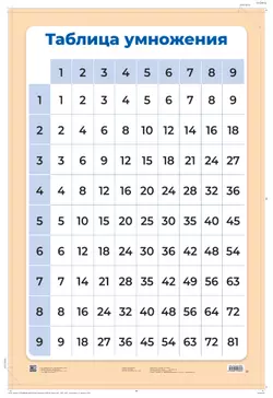 Таблица умножения. Демонстрационная таблица для начальной школы 32