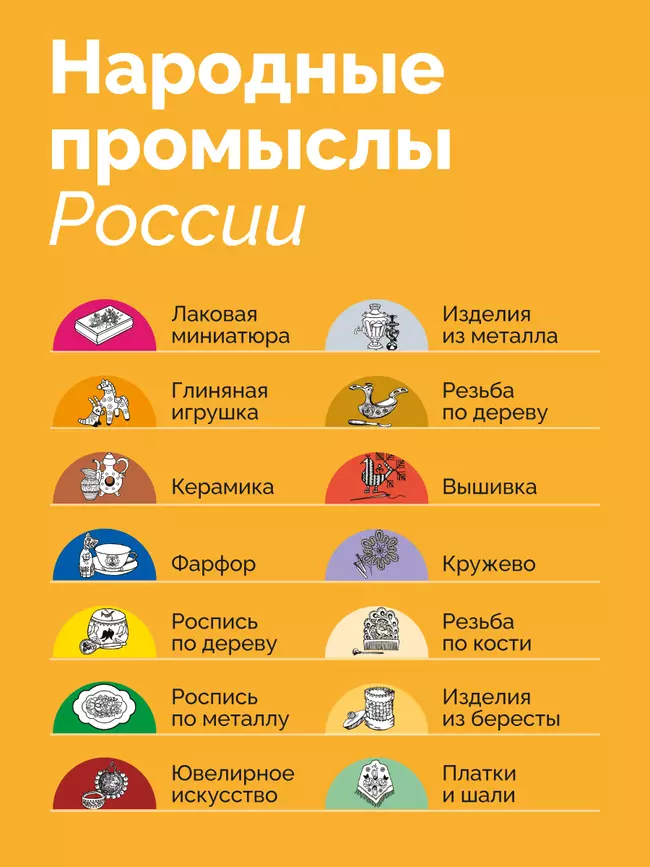 Мемо. Народные промыслы России. Настольная игра 10