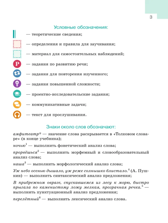Русский язык. 7 класс. В 2-х ч. Часть 1. Учебник для общеобразовательных организаций Кыргызской Республики с русским языком обучения 21