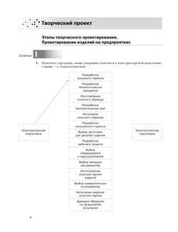 Технология. Традиционная линия. Индустриальные технологии. Рабочая тетрадь. 7 класс 19