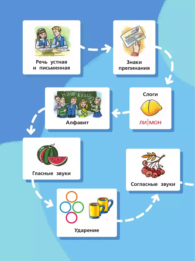Русский язык. 1 класс. Учебное пособие 22