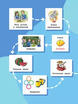 Русский язык. 1 класс. Учебное пособие 22
