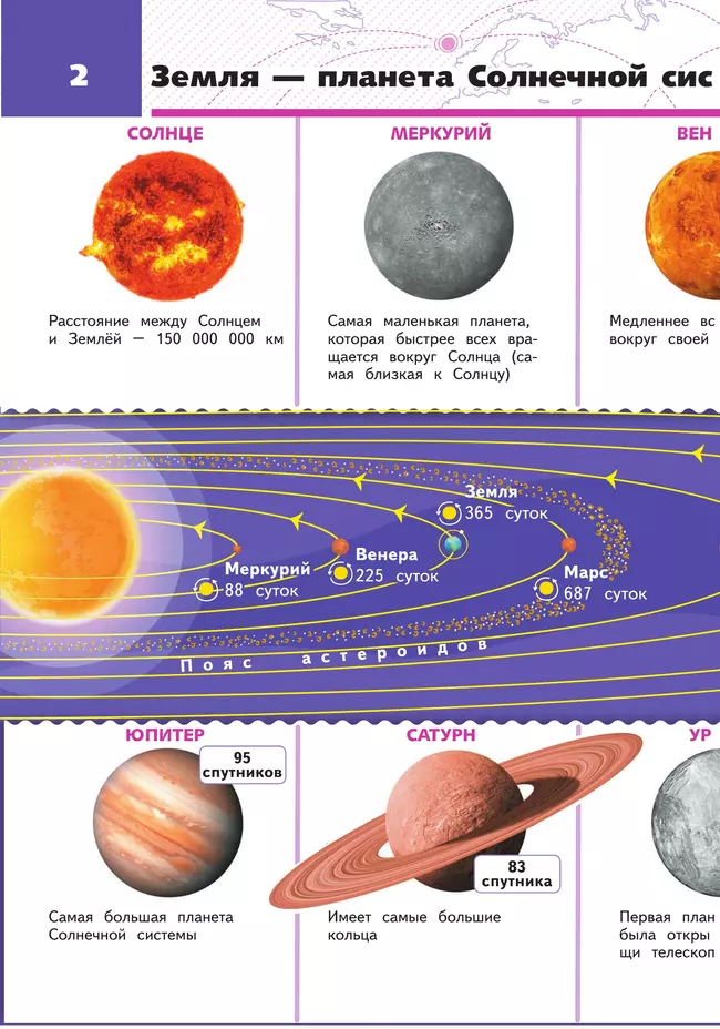 Окружающий мир. 4 класс. Атлас 4