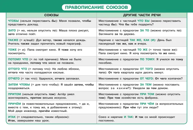 Русский язык в таблицах и схемах. Наглядные пособия 23