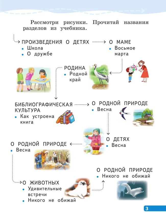 Литературное чтение. 1 класс. В двух частях, Часть 1 42 Литературное чтение. 1 класс. В двух частях, Часть 1 42