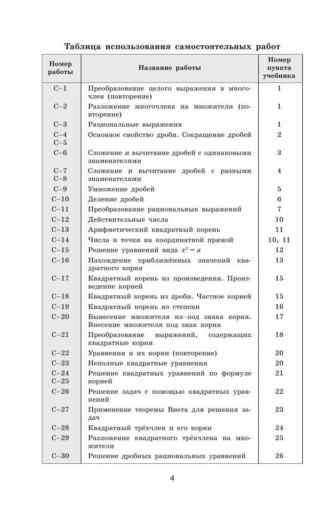 Математика. Алгебра. 8 класс. Базовый уровень. Дидактические материалы 15 Математика. Алгебра. 8 класс. Базовый уровень. Дидактические материалы 15