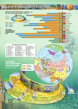 География. Россия: природа, население, хозяйство. 8-9 классы. Атлас 10