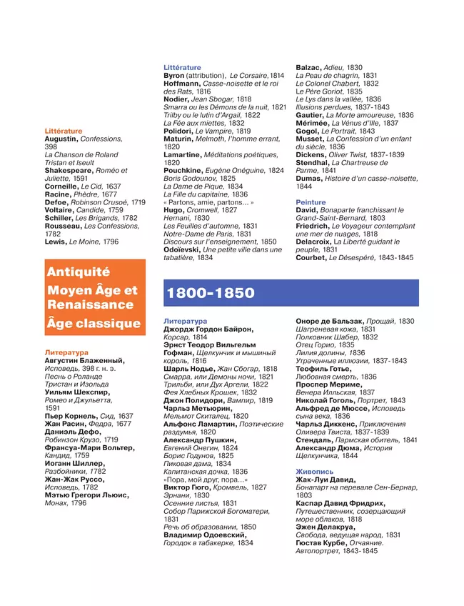 Французский язык. Учебное пособие по литературе. 10 класс 10