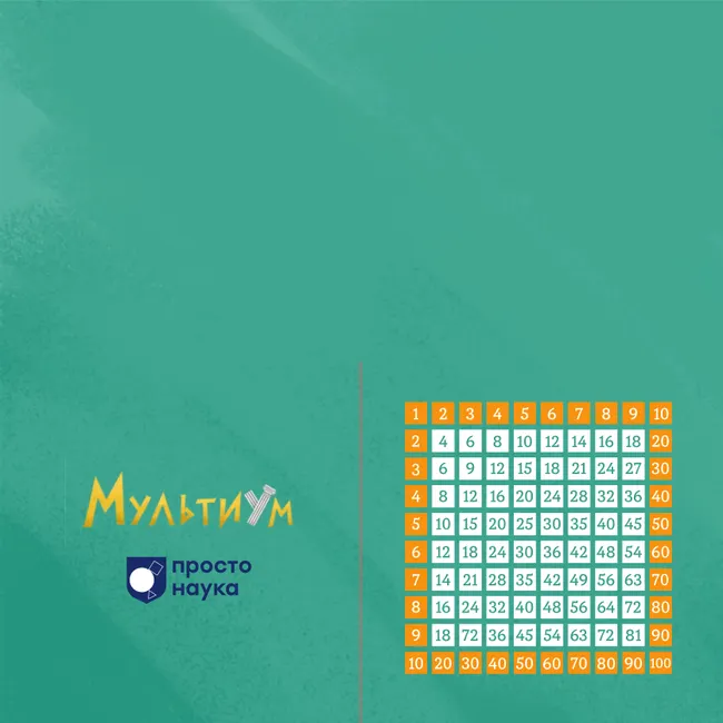 Мультиум. Настольная игра 1 Мультиум. Настольная игра 1