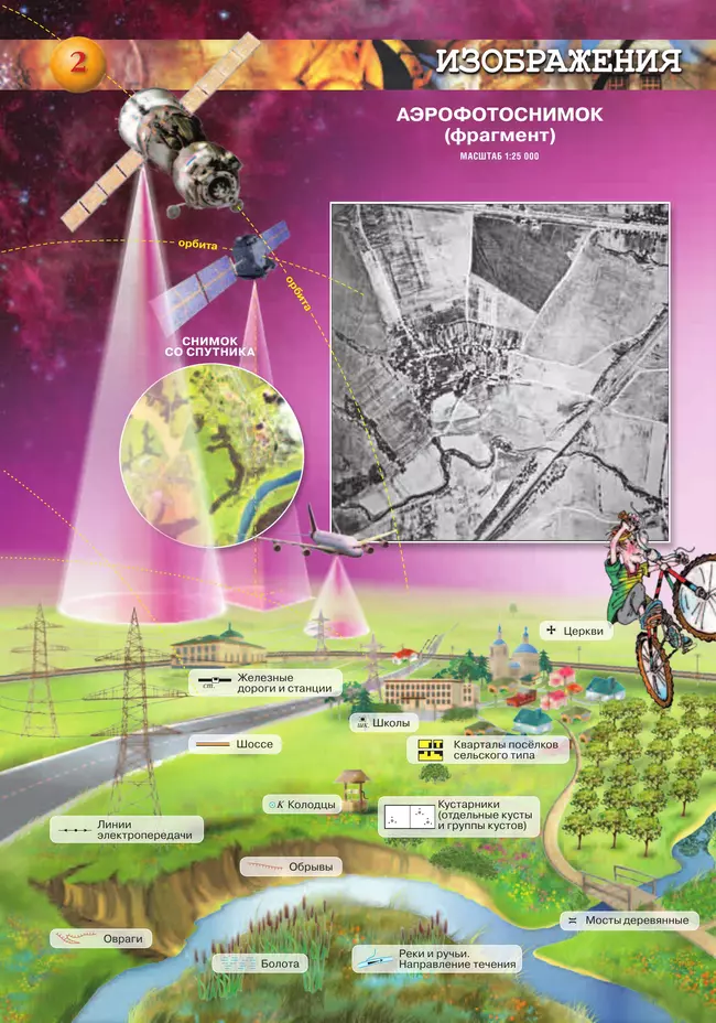 География. Планета Земля. 5-6 классы. Атлас 6