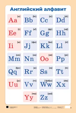 Английский алфавит с транскрипцией. Демонстрационная таблица для начальной школы. Учебное пособие 1