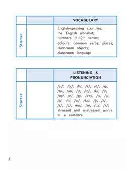 Английский язык. 5 класс. В 4-х ч. Ч.1 (версия для слабовидящих) 6 Английский язык. 5 класс. В 4-х ч. Ч.1 (версия для слабовидящих) 6