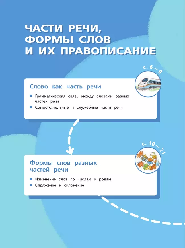 Русский язык. 4 класс. Учебное пособие. В 2-х частях. Ч.2 11 Русский язык. 4 класс. Учебное пособие. В 2-х частях. Ч.2 11