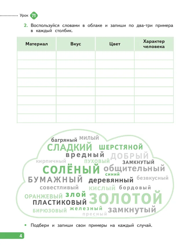 Русский язык. Рабочая тетрадь. 4 класс. В 4-х частях. Часть 3 2