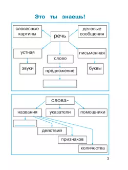 Русский язык. Тетрадь-задачник. 2 класс. В 3 ч. Ч. 1 6