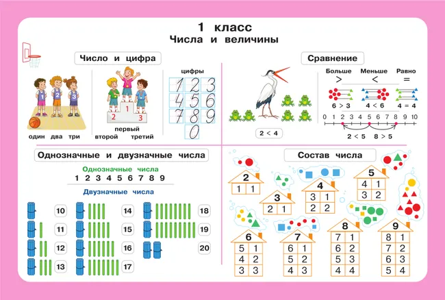 Математика. Плакаты. 1-4 классы 13