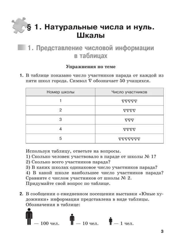 Математика. 5 класс. Базовый уровень. Устные упражнения 28