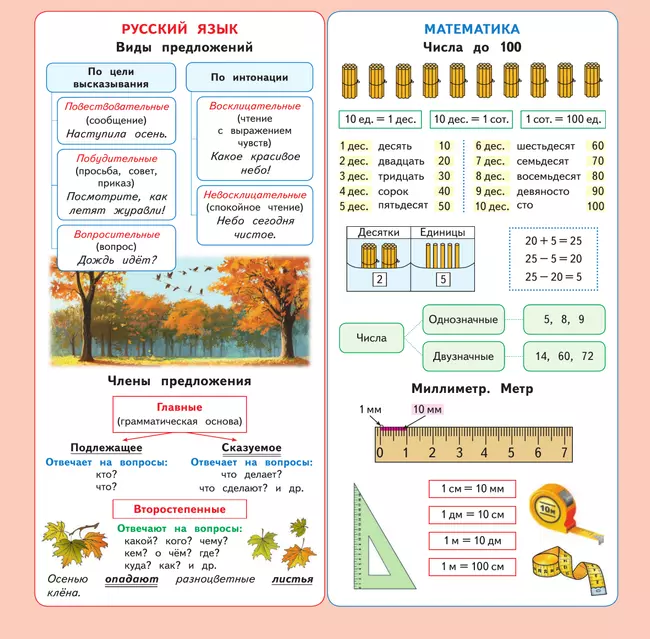 Календарь младшего школьника. 2 класс. 2025/2026 учебный год (с европодвесом) 14 Календарь младшего школьника. 2 класс. 2025/2026 учебный год (с европодвесом) 14