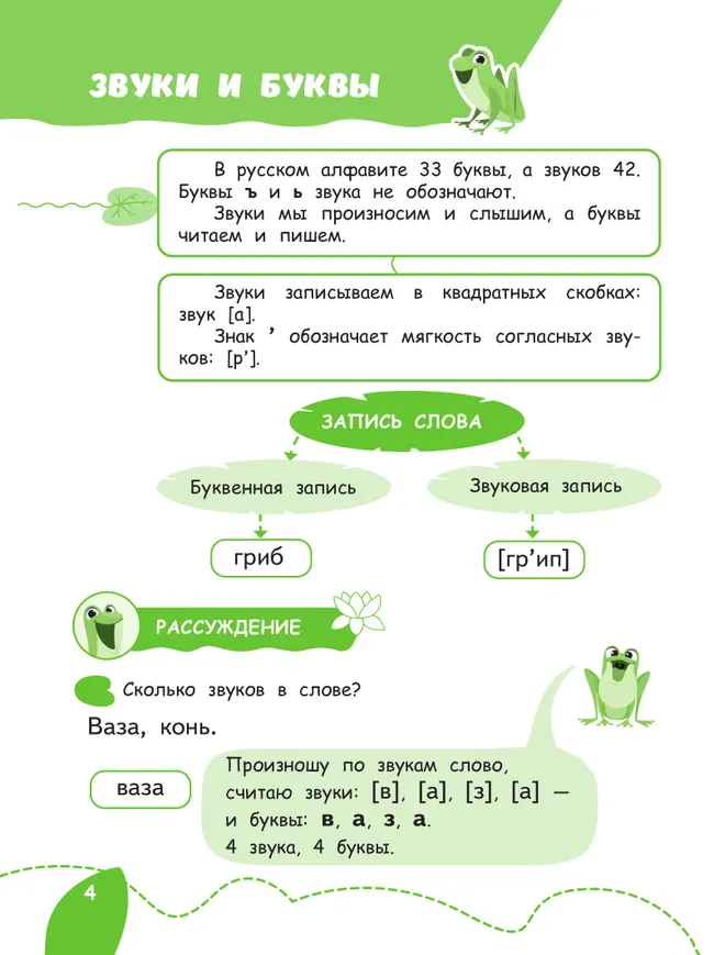 Помощник по русскому языку для 1 класса 34