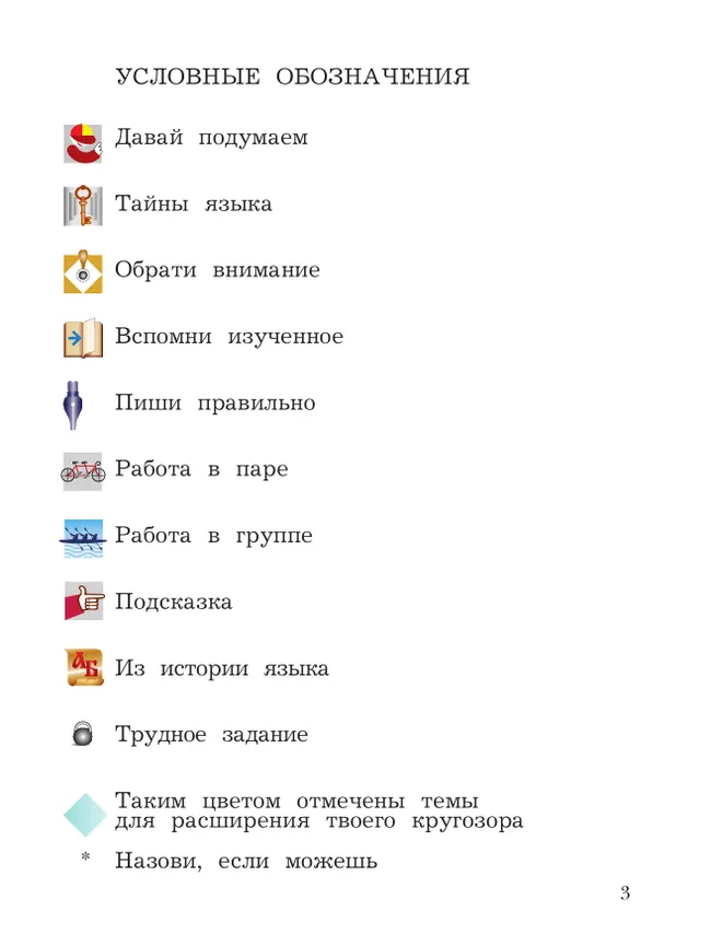 Русский язык. 4 класс. Учебное пособие. В 2 частях. Часть 1 11