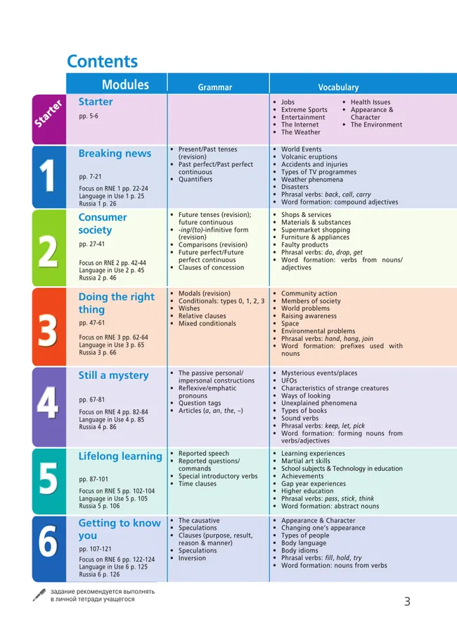 Английский язык. 8 класс. Учебник. Углублённый уровень 46
