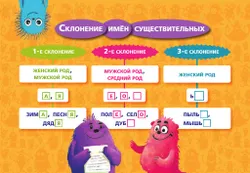 Карточки-подсказки. Русский язык. Математика. 3-4 классы 12