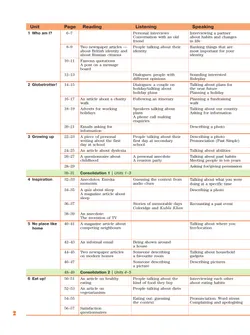 Английский язык. 8 класс. Учебник 19