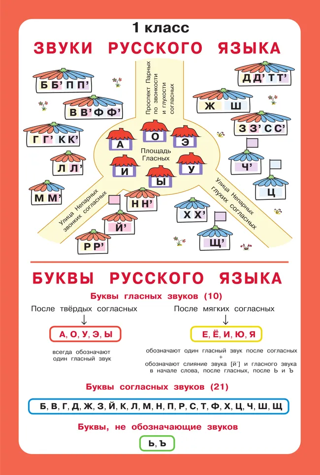 Русский язык. Плакаты. 1-4 классы 14