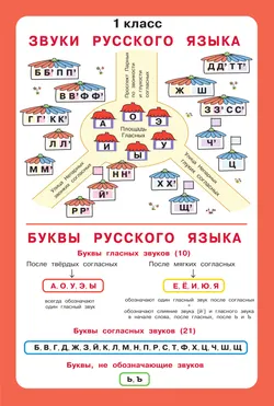 Русский язык. Плакаты. 1-4 классы 14