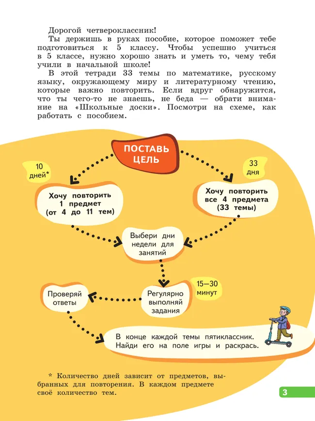 К 5 классу готов.Тетрадь с заданиями для повторения 7 К 5 классу готов.Тетрадь с заданиями для повторения 7