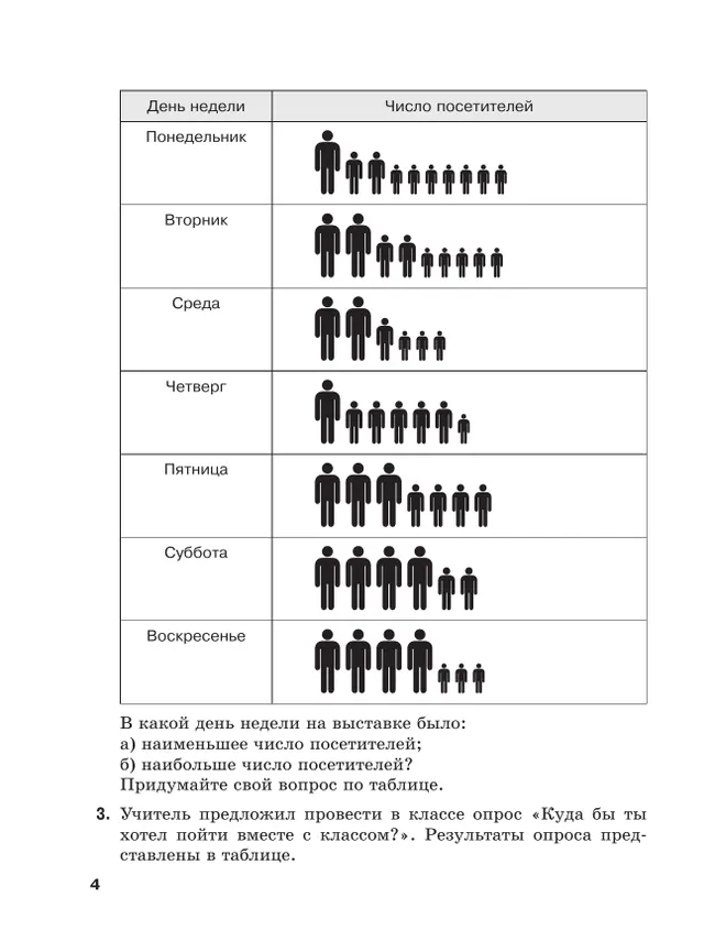 Математика. 5 класс. Базовый уровень. Устные упражнения 13